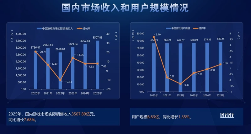 登顶2023全球票房冠军 超级玛丽为何身价两极化？教程